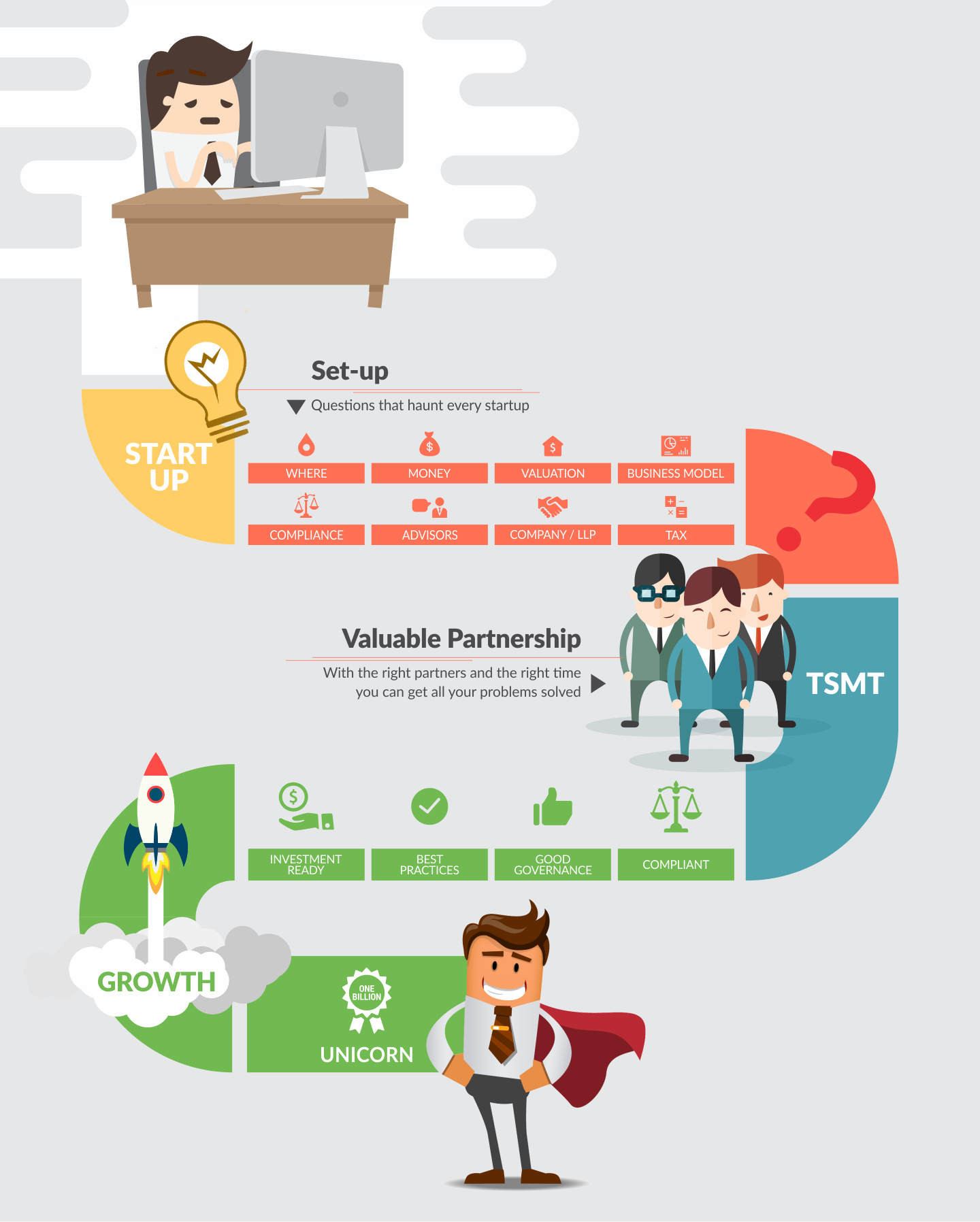 Startup Infographic_Draft-1